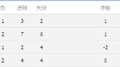 意甲新星闪耀小马尔蒂尼联赛连场破门，六队纪录领跑同期盘点